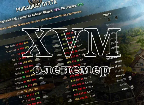    World Of Tanks Xvm    -  2