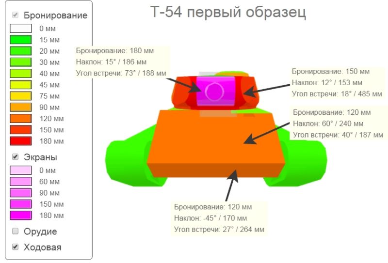 бронирование Т-54 обр. 1