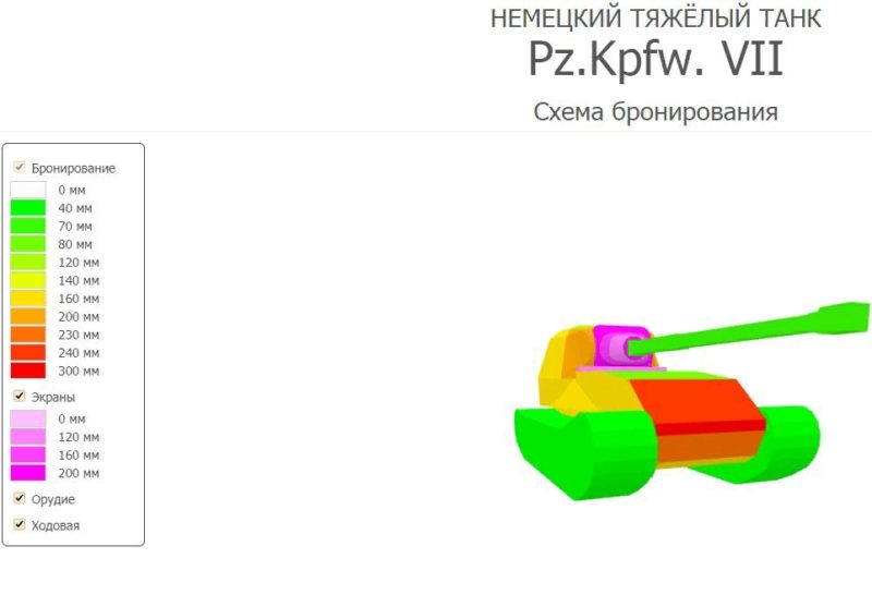 Pz.Kpfv. VII - немецкий тяжёлый танк 10 уровня WOT