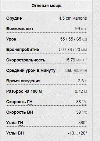 МКА - подарочный танк 2 уровня Германии в WOT