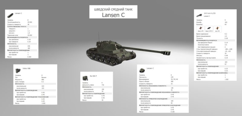 Lansen C - 새로운 스웨덴 프리미엄 WOT 탱크