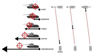Стрельба на упреждение в World of Tanks