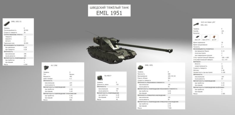 Emil 1951 - шведский премиум ТТ 8 уровня WOT