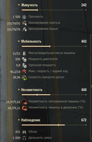 ТТХ танка
