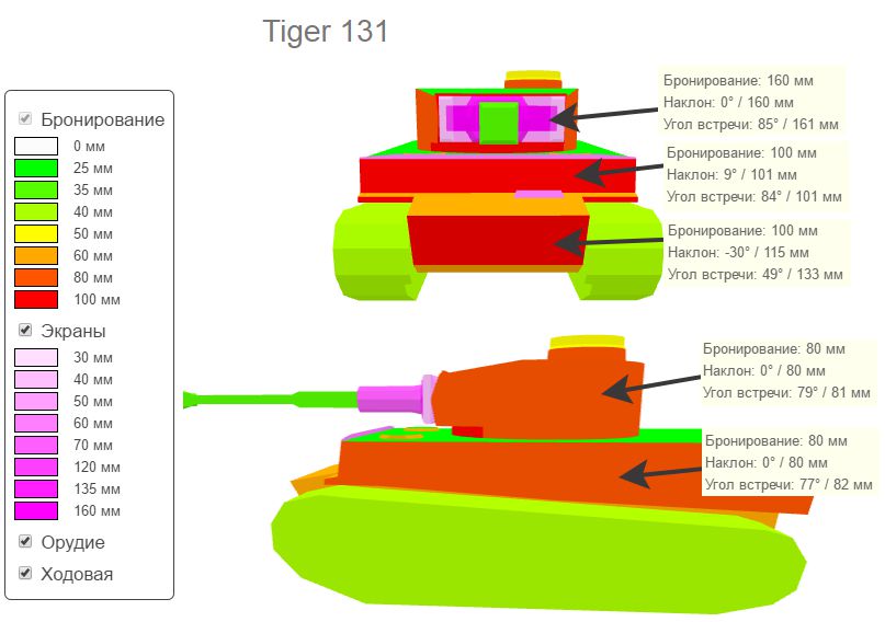 Схема бронирования танков world of tanks в 3d