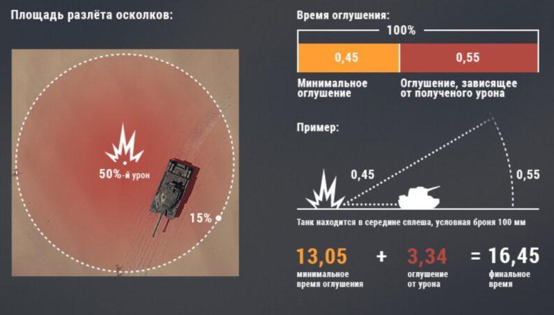 Ребаланс САУ [Арты]: изменение параметров оглушения