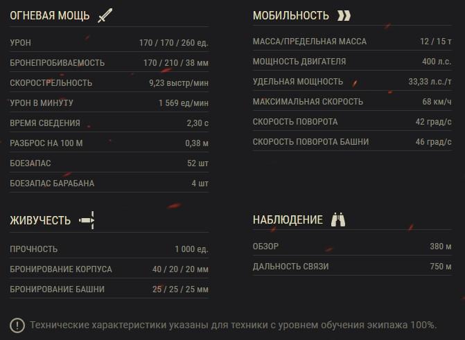 Bat.-Châtillon 12 t — французский ЛТ 8 уровня в World of Tanks