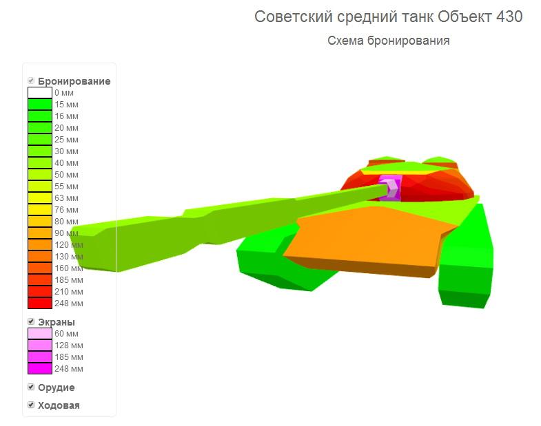 Бронирование танка