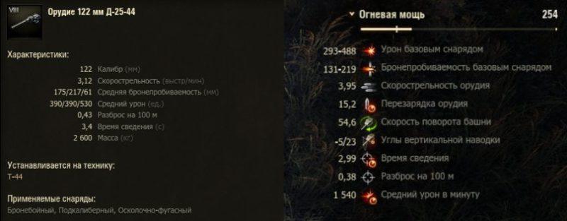 Орудие танка