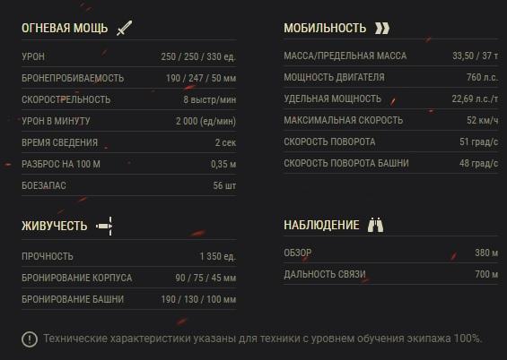 Хараткеристики танка