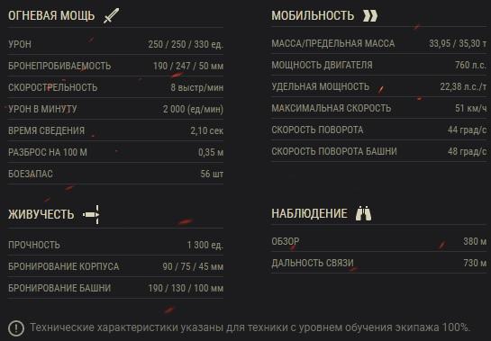 Характеристики танка
