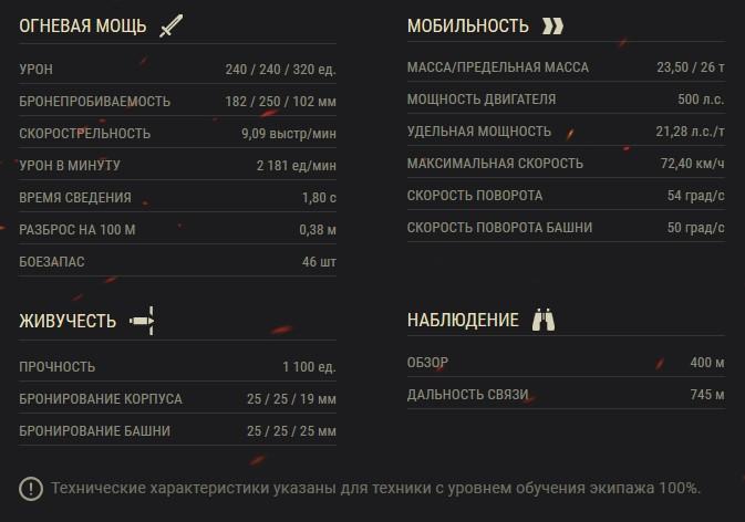 leKpz M 41 90 mm — немецкий ЛТ 8 уровня в World of Tanks