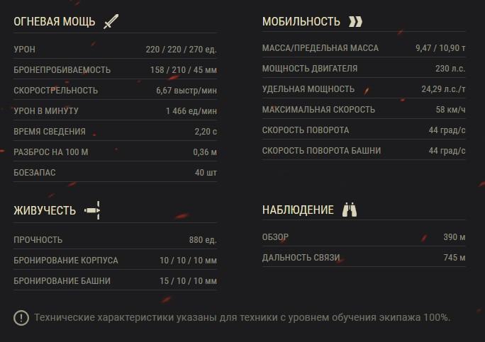 Spähpanzer SP I C — ЛТ 7 уровня в World of Tanks