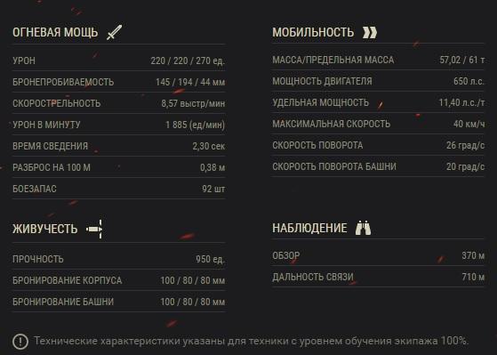 Характеристики танка