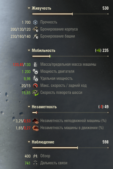 Характеристики танка