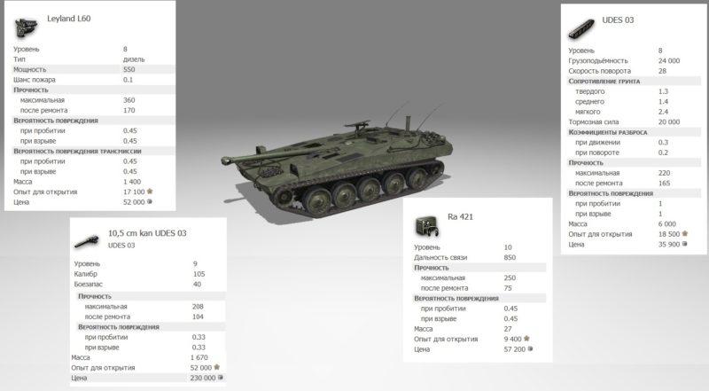 UDES 03 — шведская ПТ-САУ 8 уровня в World of Tanks