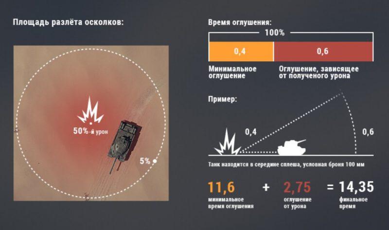 Ребаланс САУ [Арты]: изменение параметров оглушения