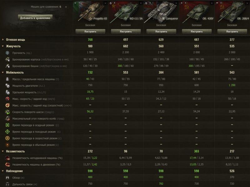 Топ 5 лучших танков 10 уровня в World of Tanks в 2019 году