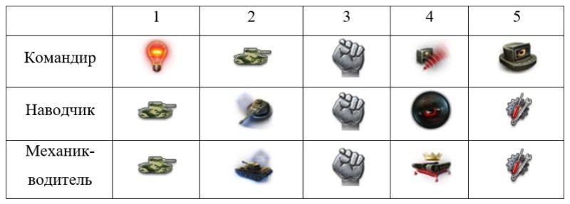 Bat.-Châtillon 12 t — французский ЛТ 8 уровня в World of Tanks