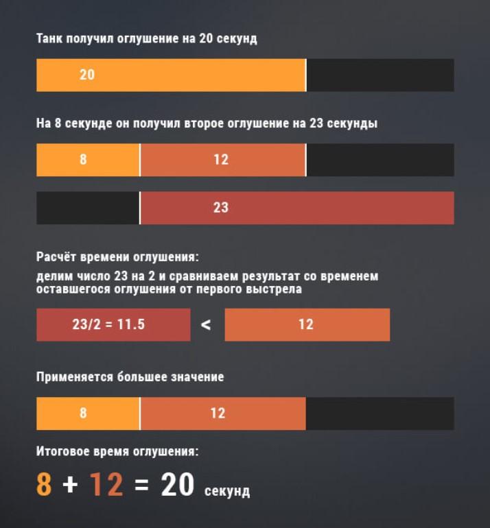 Ребаланс САУ [Арты]: изменение параметров оглушения