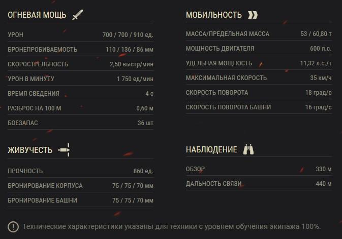 КВ-2 (Р) — ТТ СССР 6 уровня в World of Tanks