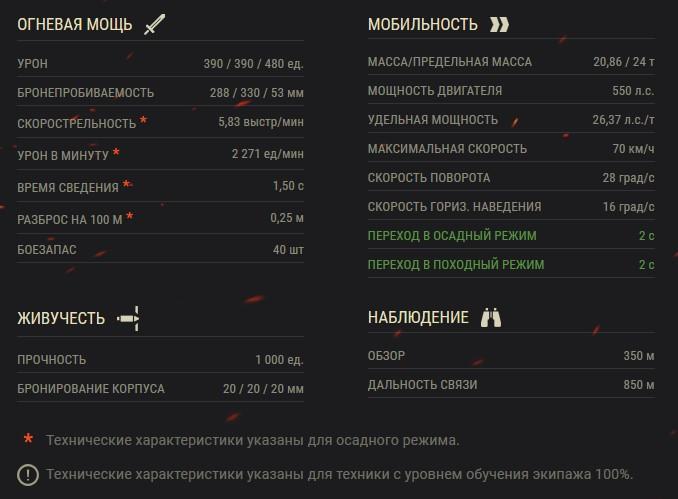 UDES 03 — шведская ПТ-САУ 8 уровня в World of Tanks