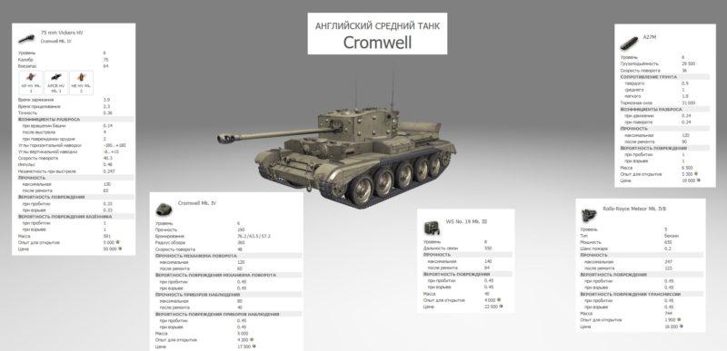 Cromwell — британский средний танк 6 уровня в World of Tanks