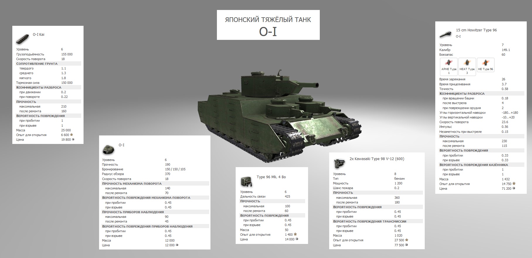 Лучшие танки 6 уровня в World of Tanks