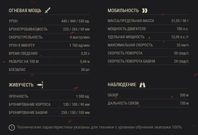 Какой прем танк 8 уровня в World of tanks купить для фарма в 2019 году