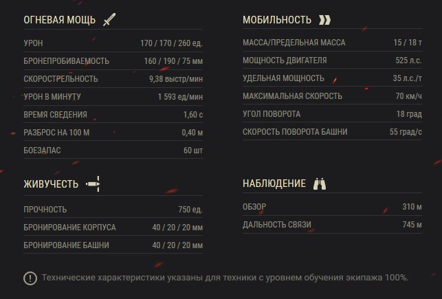 Hotchkiss EBR — французский легкий танк 7 уровня в World of Tanks