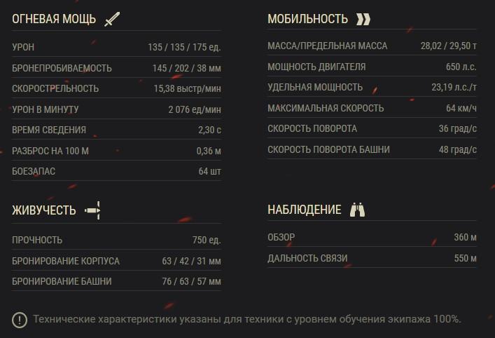 Cromwell — британский средний танк 6 уровня в World of Tanks