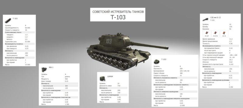 Т-103 — советская премиумная ПТ-САУ 8 уровня в World of Tanks