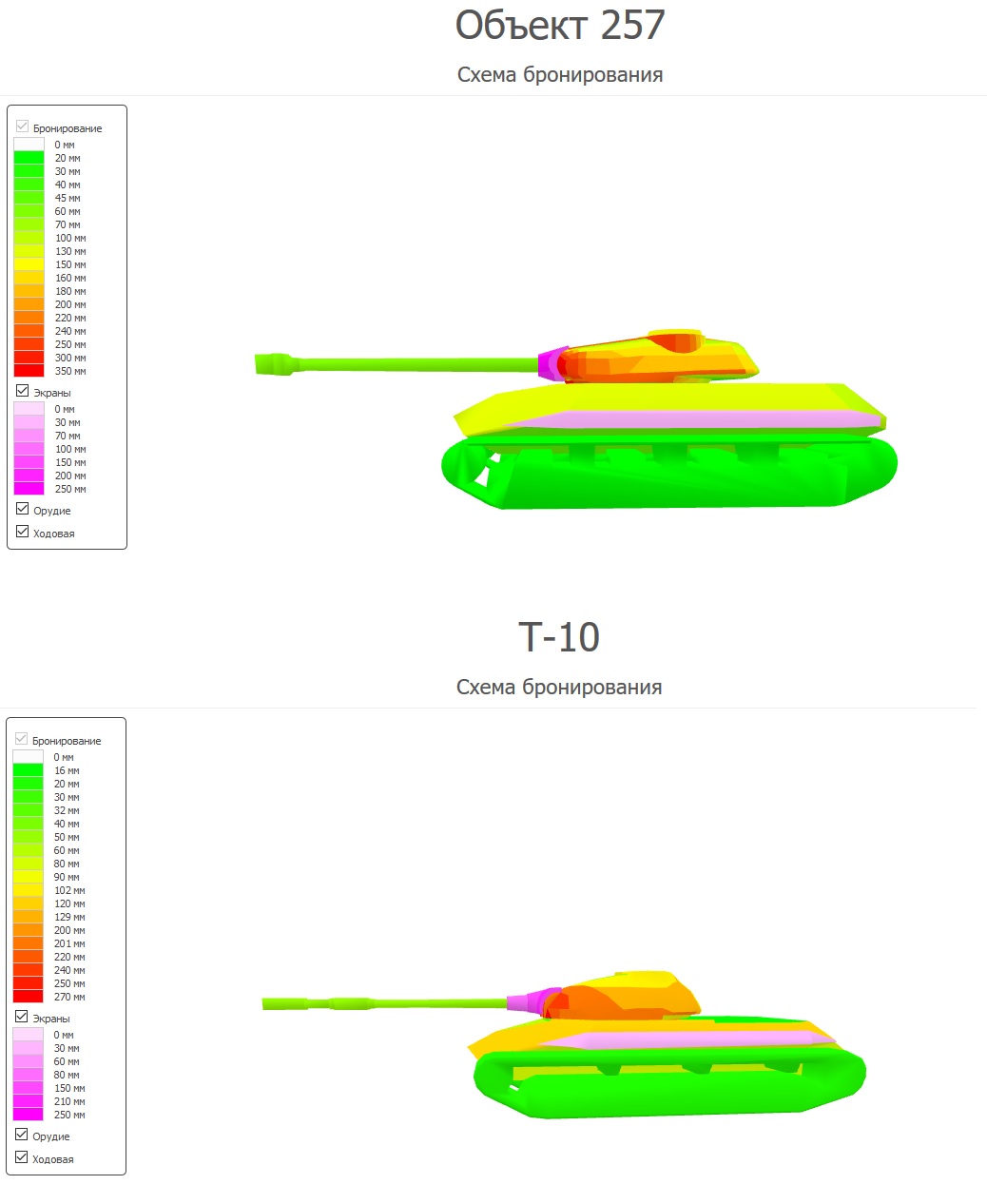 Схема бронирования мир танков