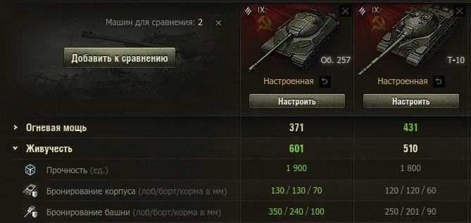 Какой танк лучше: Объект 257 или Т-10 в World of Tanks