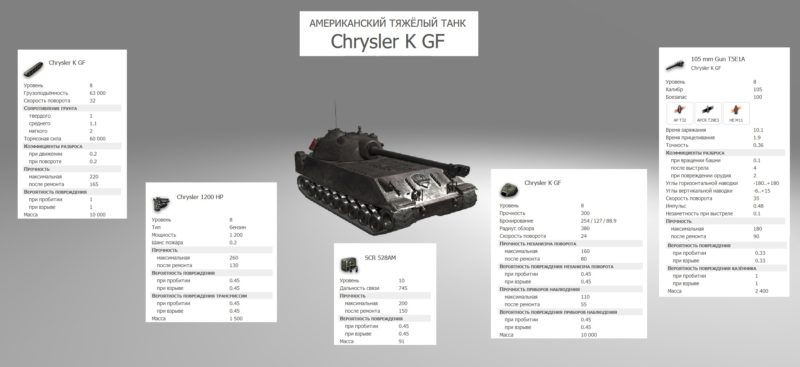 Chrysler K GF — премиумный тяжелый танк США 8 уровня в World of Tanks