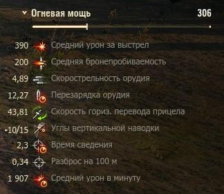 Какой прем танк 8 уровня в World of tanks купить для фарма в 2019 году