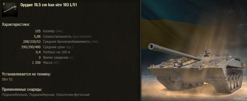 Какой прем танк 8 уровня в World of tanks купить для фарма в 2019 году