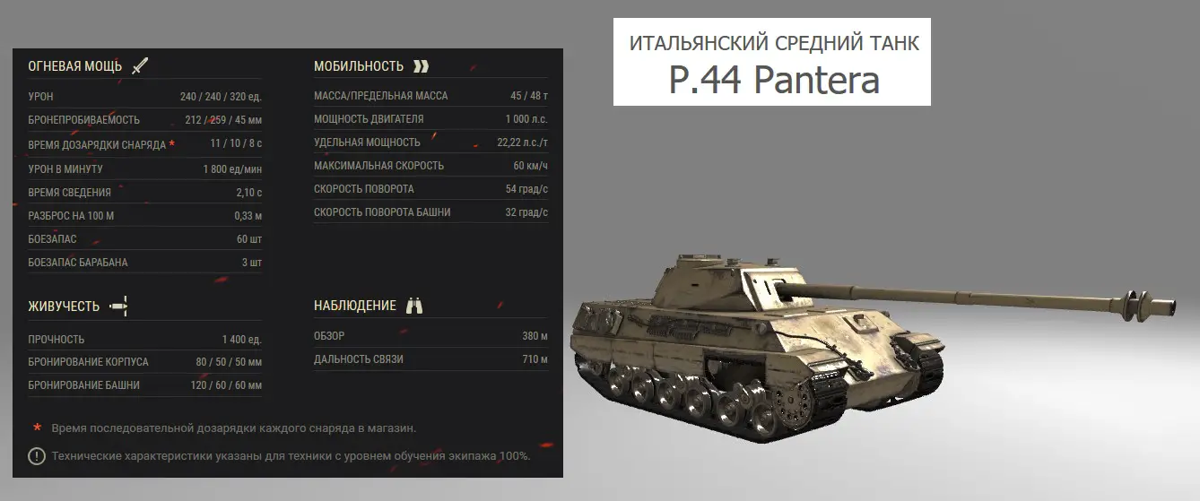 Характеристики wit. Броня p44 Pantera. Танк пантера 2022 характеристики. Технические характеристики танка т-5 пантера. P44 Pantera чертежи.