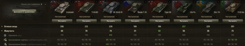 Cromwell — британский средний танк 6 уровня в World of Tanks