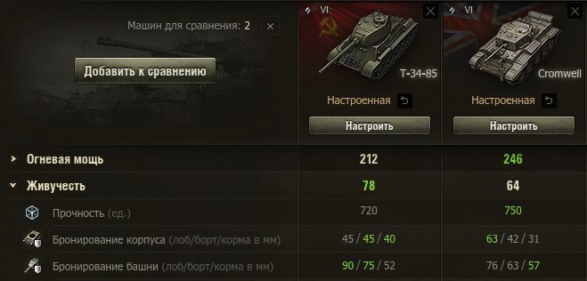 Лучшие танки 6 уровня в World of Tanks