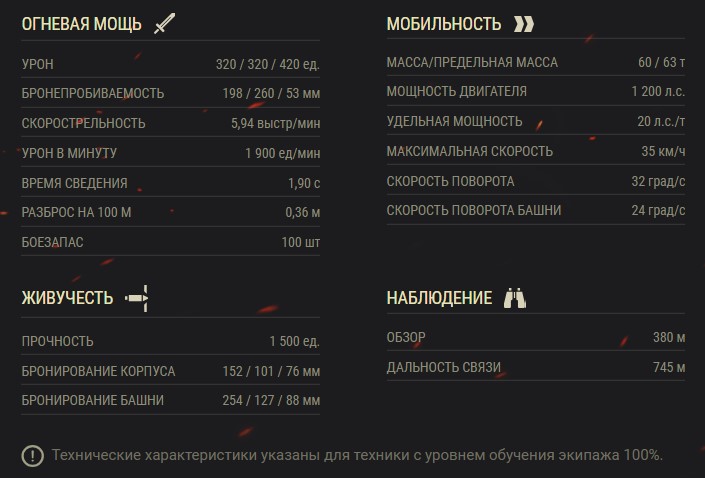 Chrysler K GF — премиумный тяжелый танк США 8 уровня в World of Tanks