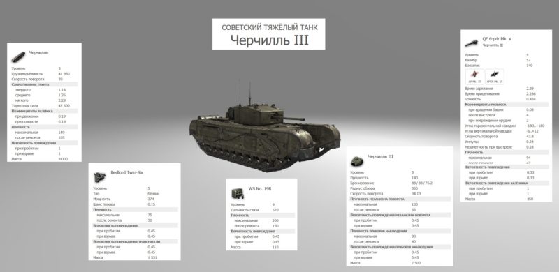 Черчилль III —премиумный советский тяжелый танк 5 уровня в World of Tanks.