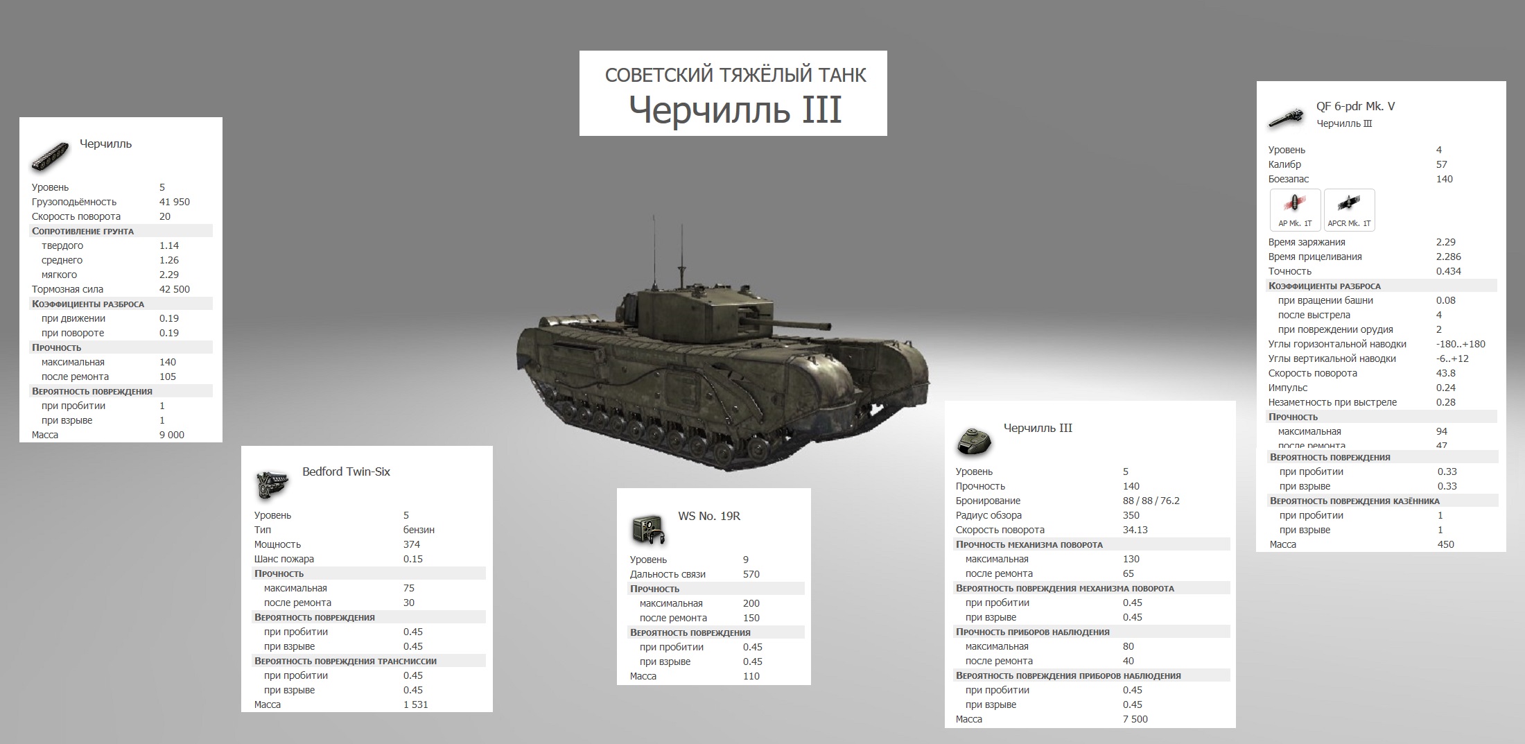 Обзор Черчилль III —премиумного тяжелого танка СССР 5 уровня в WoT