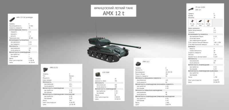 Лучшие танки 6 уровня в World of Tanks