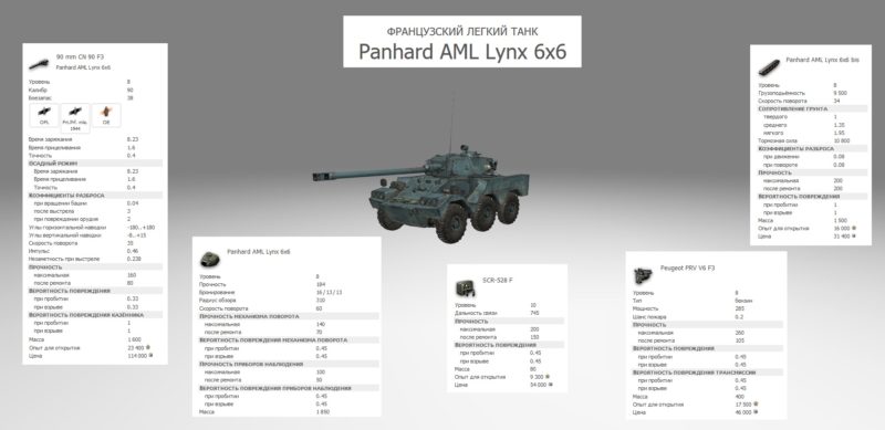 Panhard AML Lynx 6x6 — французский легкий 8 уровня в Wordl of Tanks