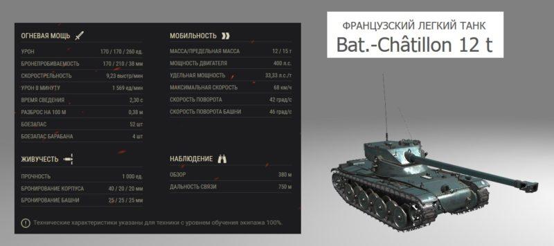 Лучшие танки для «Линии фронта» в World of Tanks