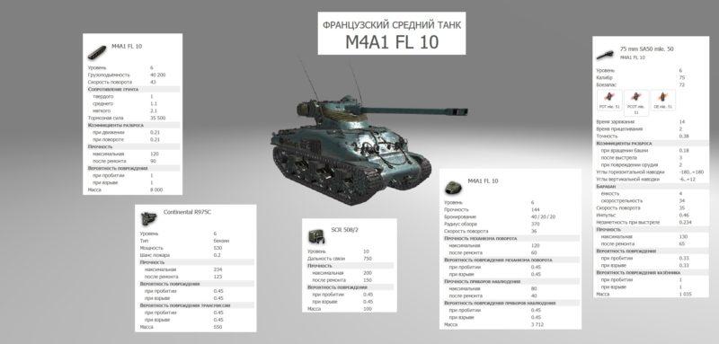 M4A1 FL 10 — французский средний прем танк в World of Tanks