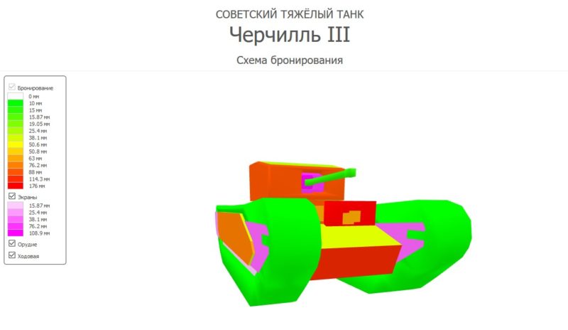 Какой прем танк 5 уровня лучше купить в 2020 году в WOT