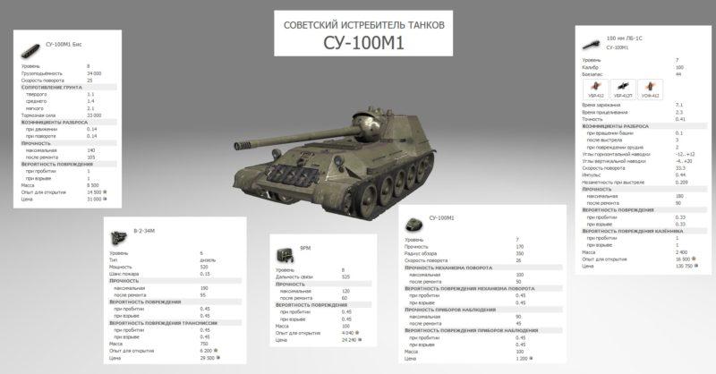 Акция «В бой на Объекте 268 Вариант 4»
