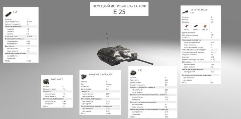 Е 25 — немецкая премиумная ПТ-САУ 7 уровня в World of Tanks
